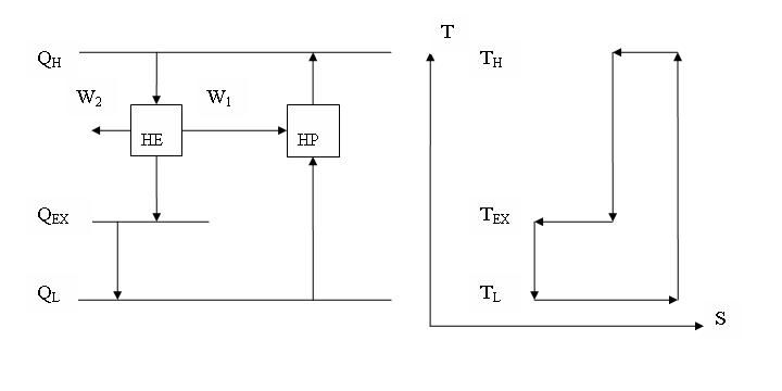Термодинамічний цикл теплового (енергетичного) насосу на генераторі водню в системі HP–HE